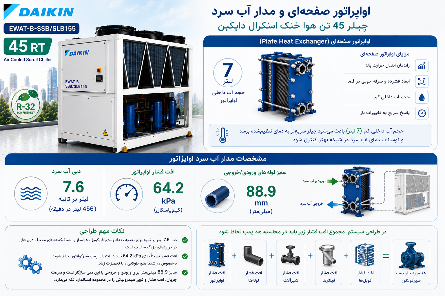  اواپراتور صفحه‌ای و مدار آب سرد چیلر 45 تن هوا خنک اسکرال دایکین