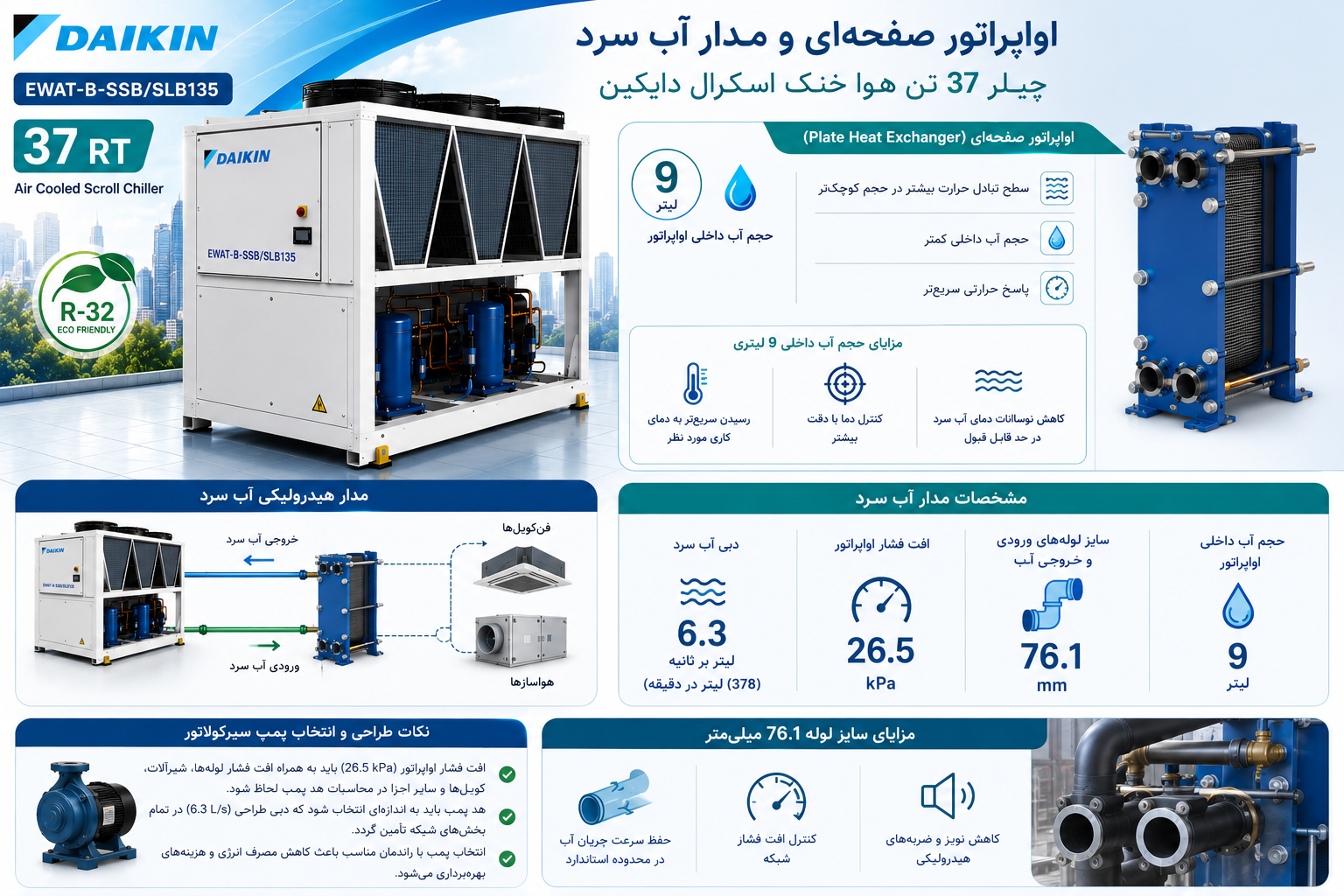  اواپراتور صفحه‌ای و مدار آب سرد چیلر 37 تن هوا خنک اسکرال دایکین