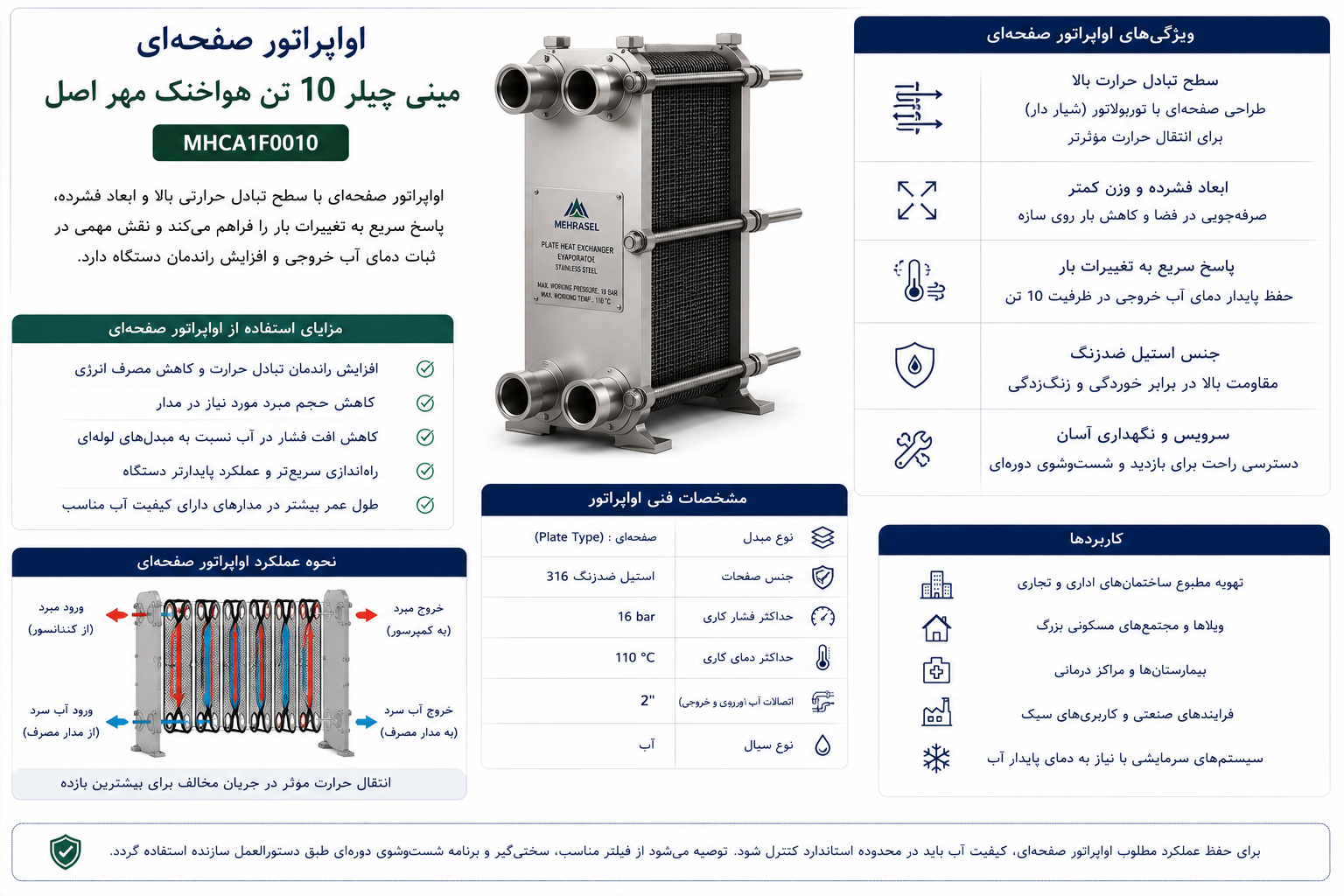 اواپراتور صفحه‌ای و اهمیت آن در این ظرفیت