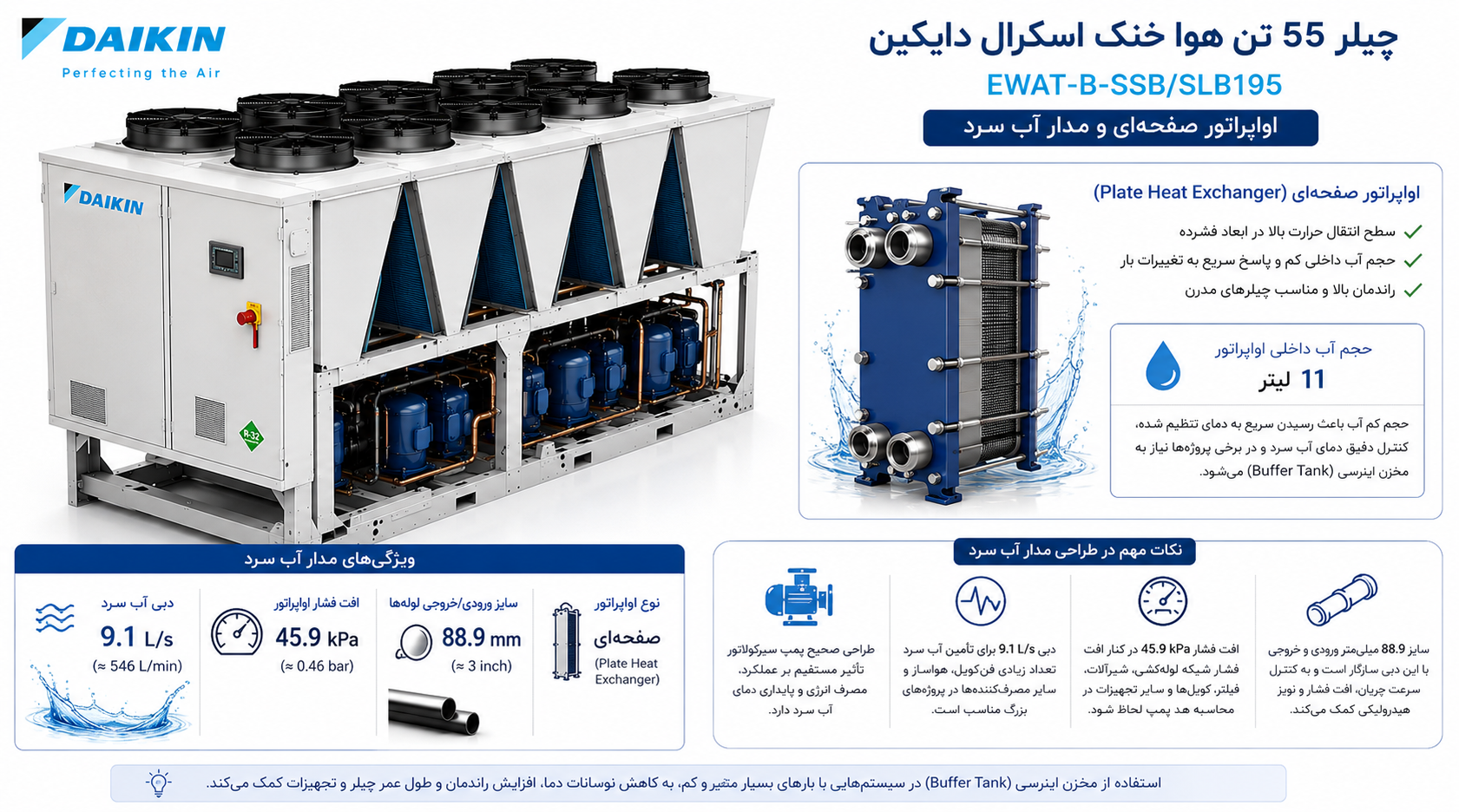 اواپراتور صفحه‌ای و مدار آب سرد چیلر 55 تن هوا خنک اسکرال دایکین