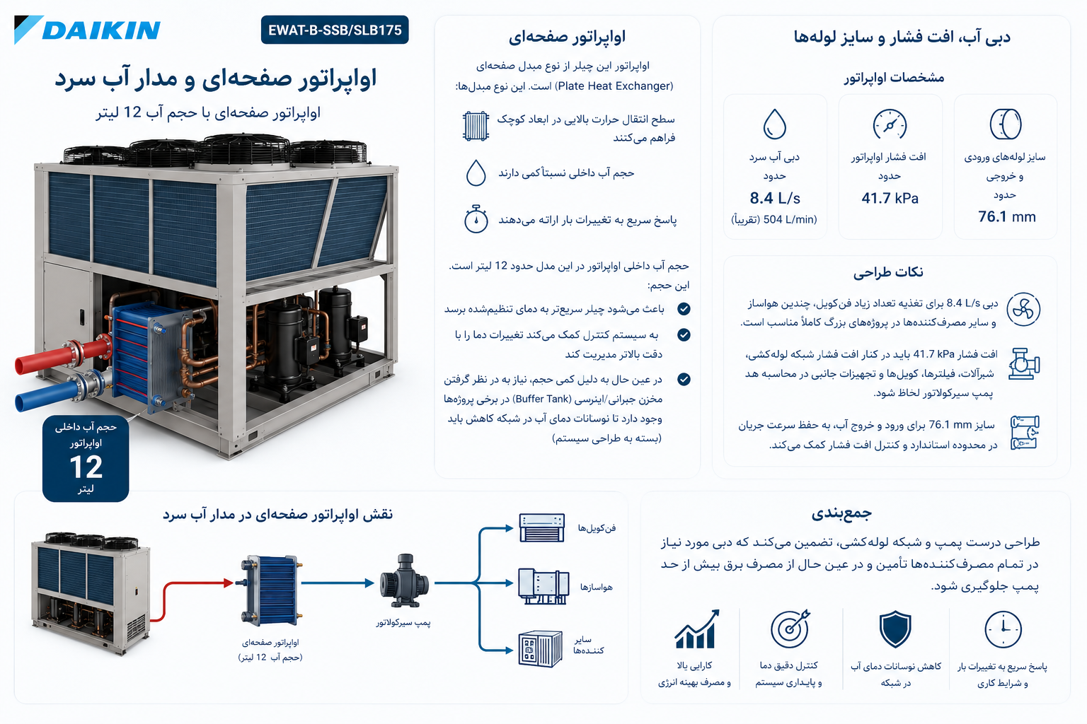  اواپراتور صفحه‌ای و مدار آب سرد