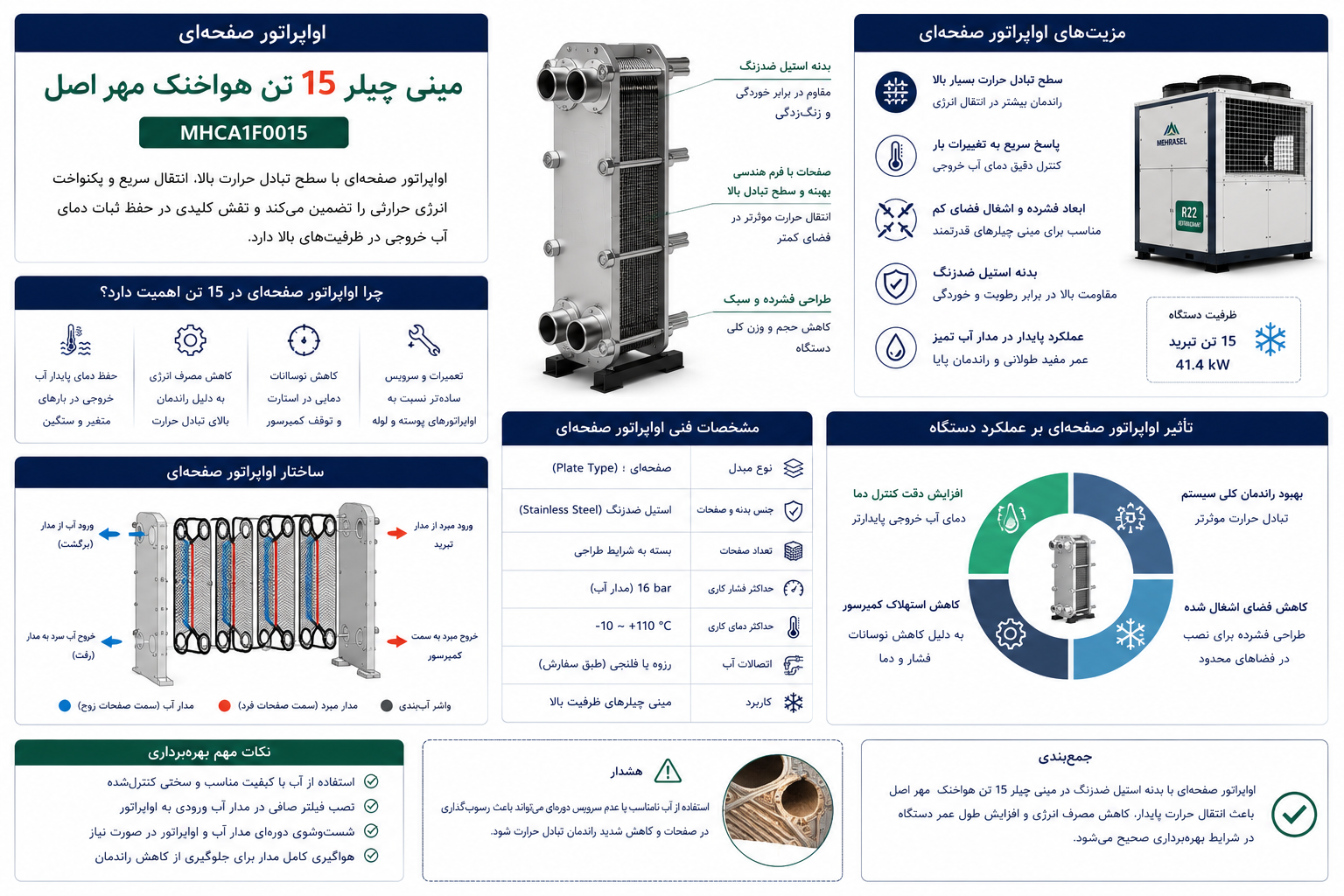 اواپراتور صفحه‌ای و مزیت آن مینی چیلر 15 تن هواخنک مهراصل