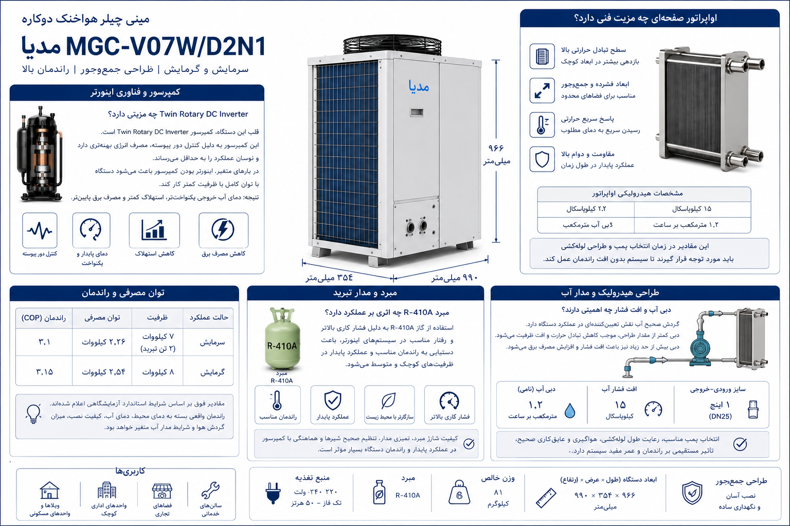اواپراتور صفحه‌ای چه مزیت فنی دارد؟