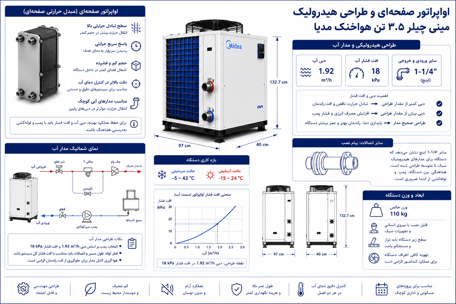 اواپراتور صفحه‌ای چه مزیتی ایجاد می‌کند؟