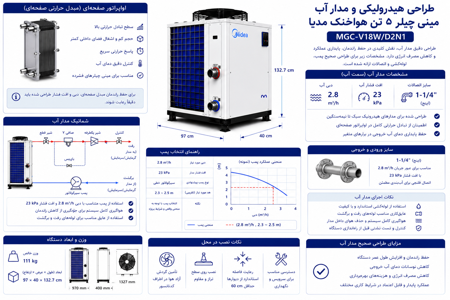 اواپراتور صفحه‌ای چه مزیتی در این ظرفیت ایجاد می‌کند؟