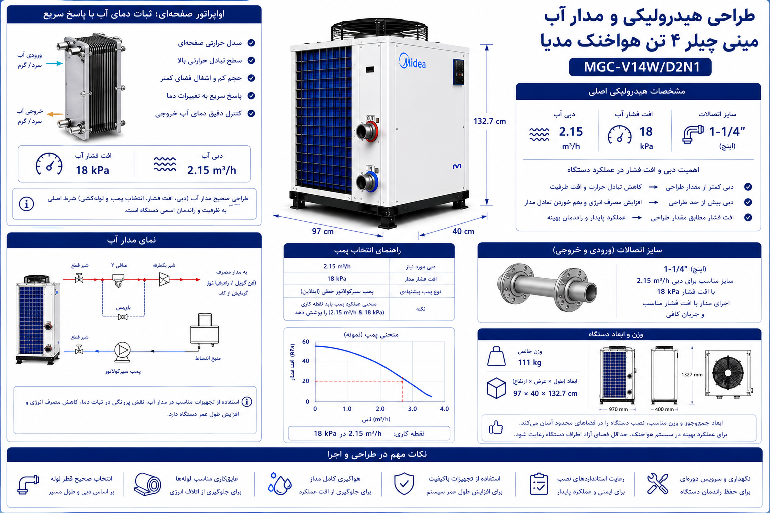 اواپراتور صفحه‌ای چه نقشی در ثبات دمای آب دارد؟