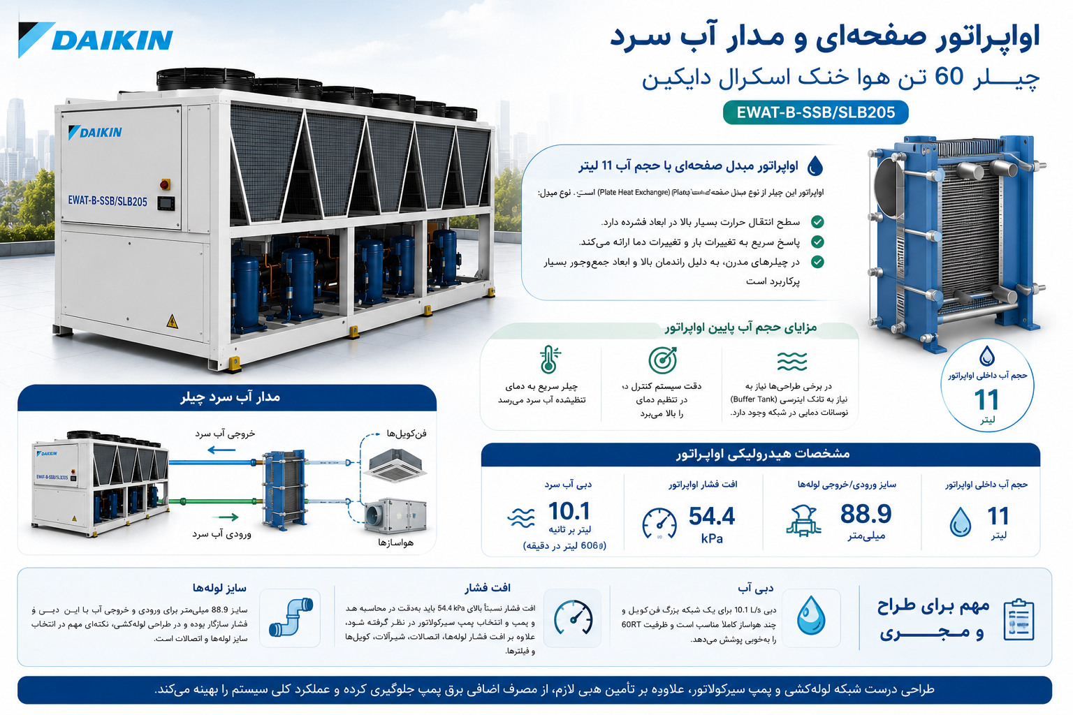  اواپراتور صفحه‌ای و مدار آب سرد چیلر 60 تن هوا خنک اسکرال دایکین