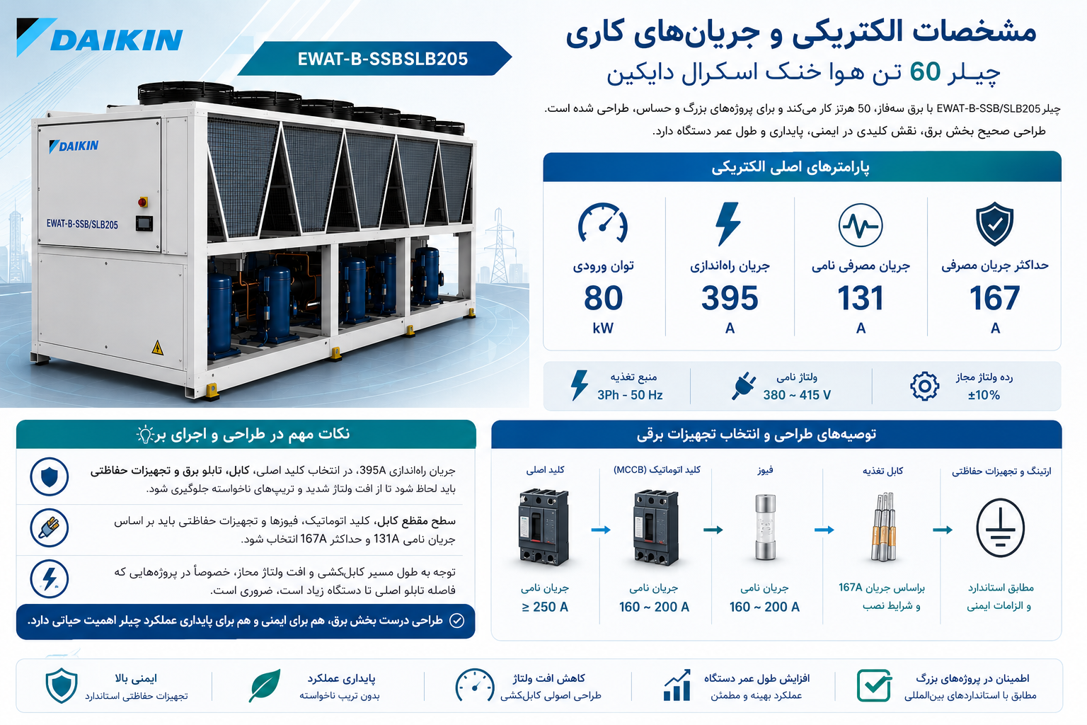  مشخصات الکتریکی و جریان‌های کاری چیلر 60 تن هوا خنک اسکرال دایکین