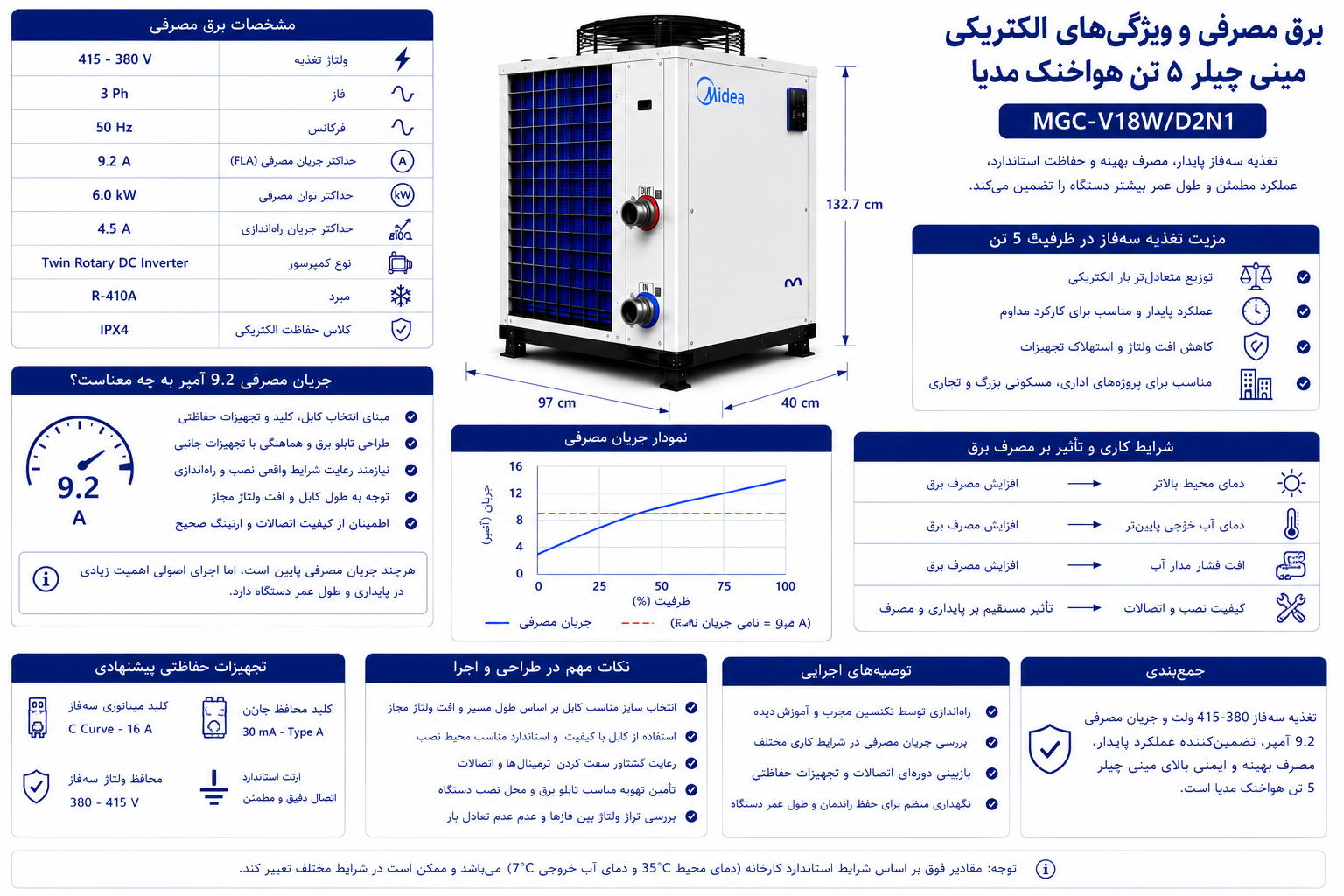 برق مصرفی و ویژگی‌های الکتریکی مینی چیلر 5 تن هواخنک مدیا