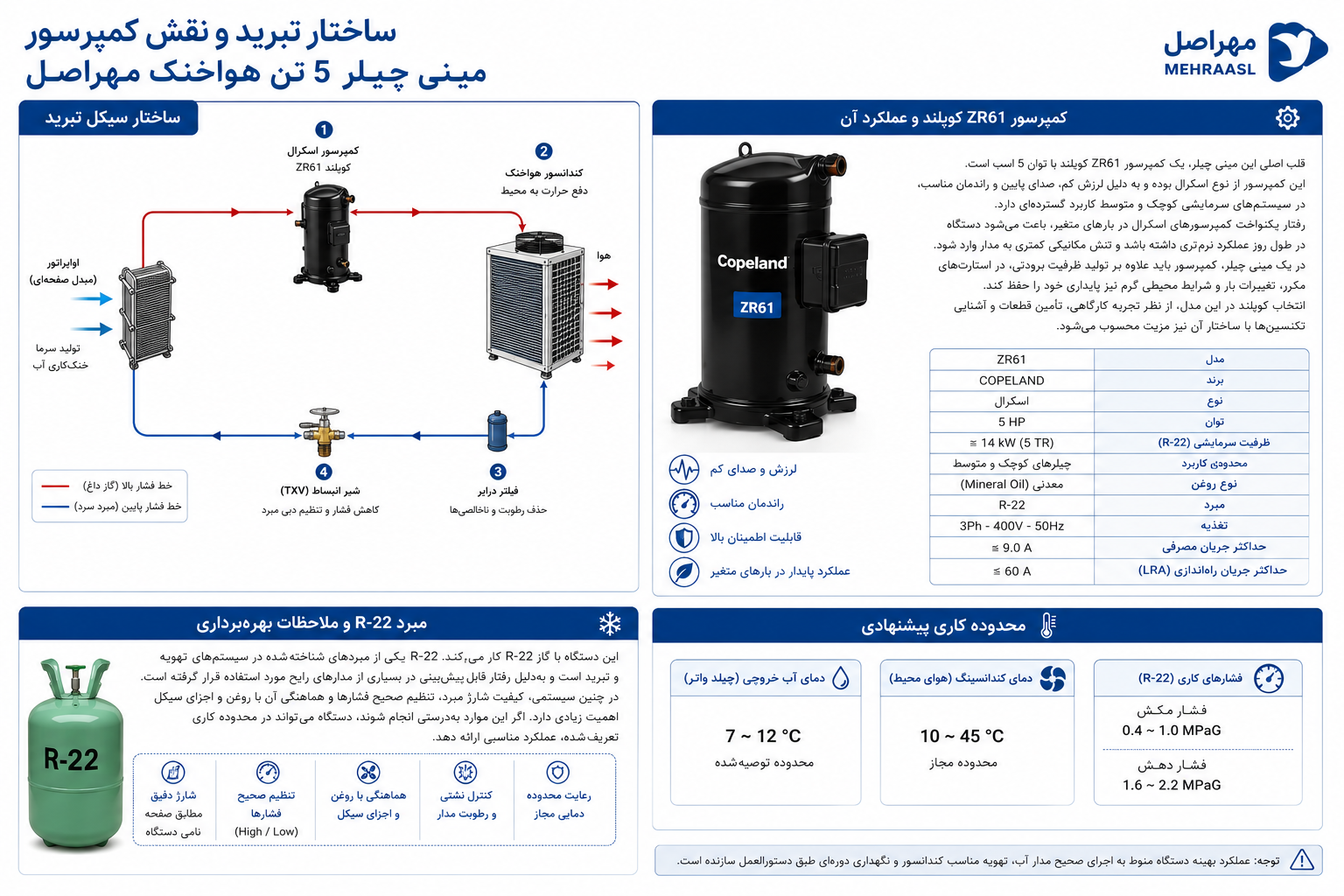 ساختار تبرید و نقش کمپرسور مینی چیلر 5 تن هواخنک مهراصل
