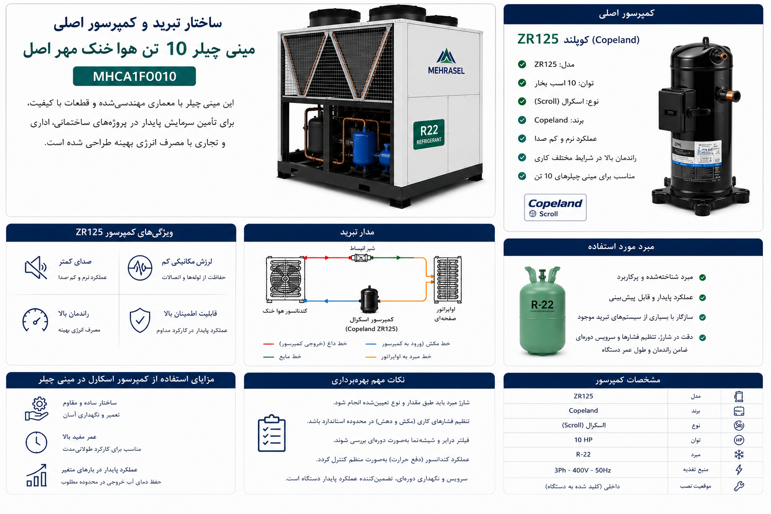 ساختار تبرید و کمپرسور اصلی مینی چیلر 10 تن هواخنک مهر اصل
