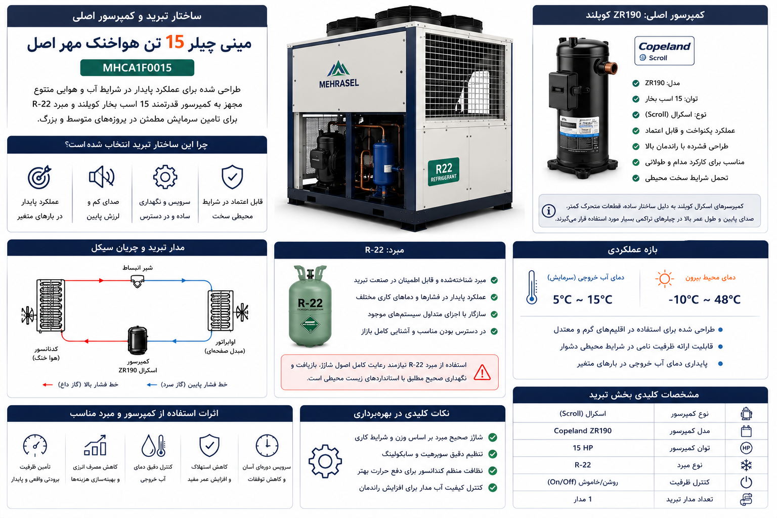 ساختار تبرید و کمپرسور اصلی مینی چیلر 15 تن هواخنک مهراصل
