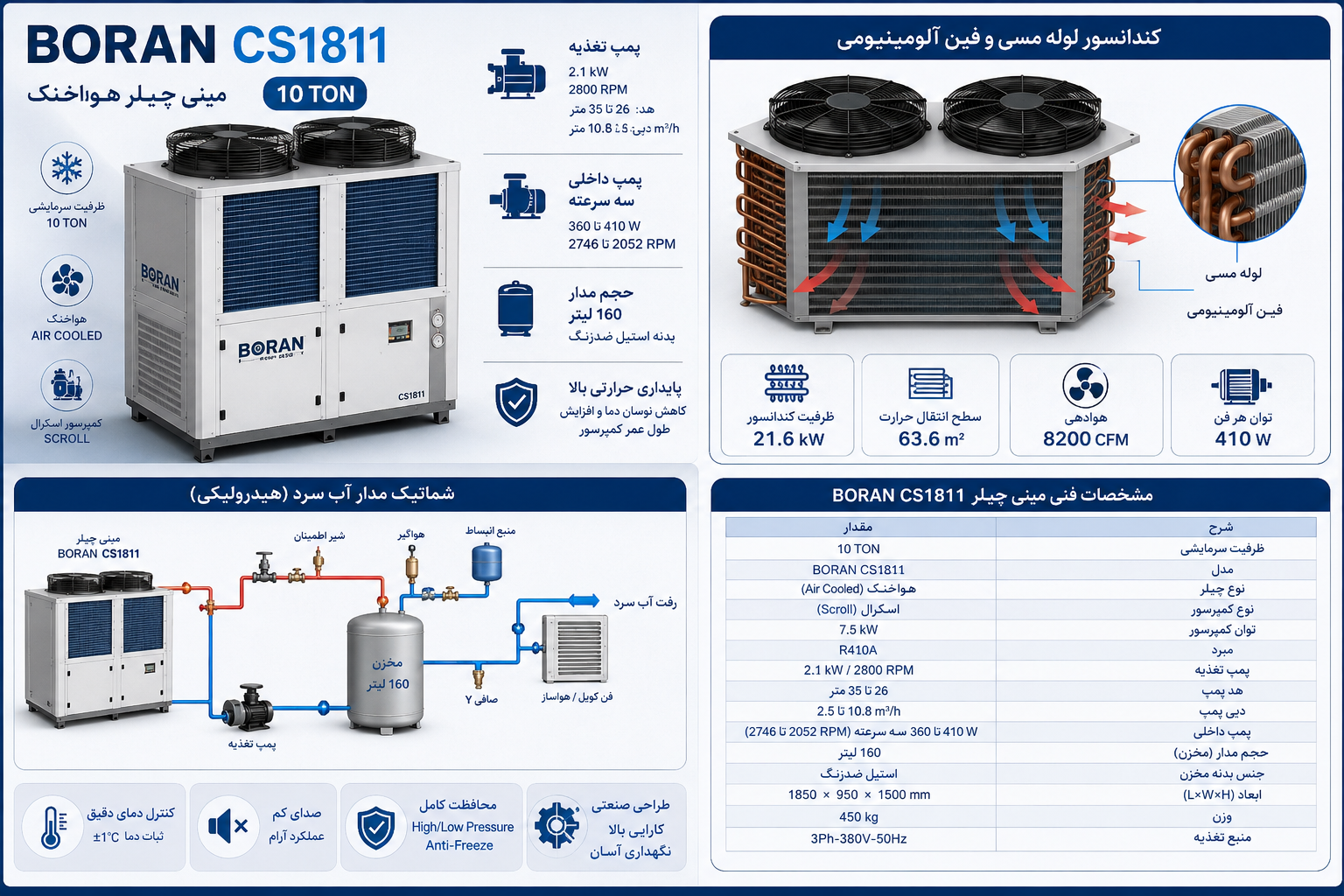 طراحی هیدرولیکی و مدار آب سرد مینی چیلر 10 تن هواخنک مهر اصل