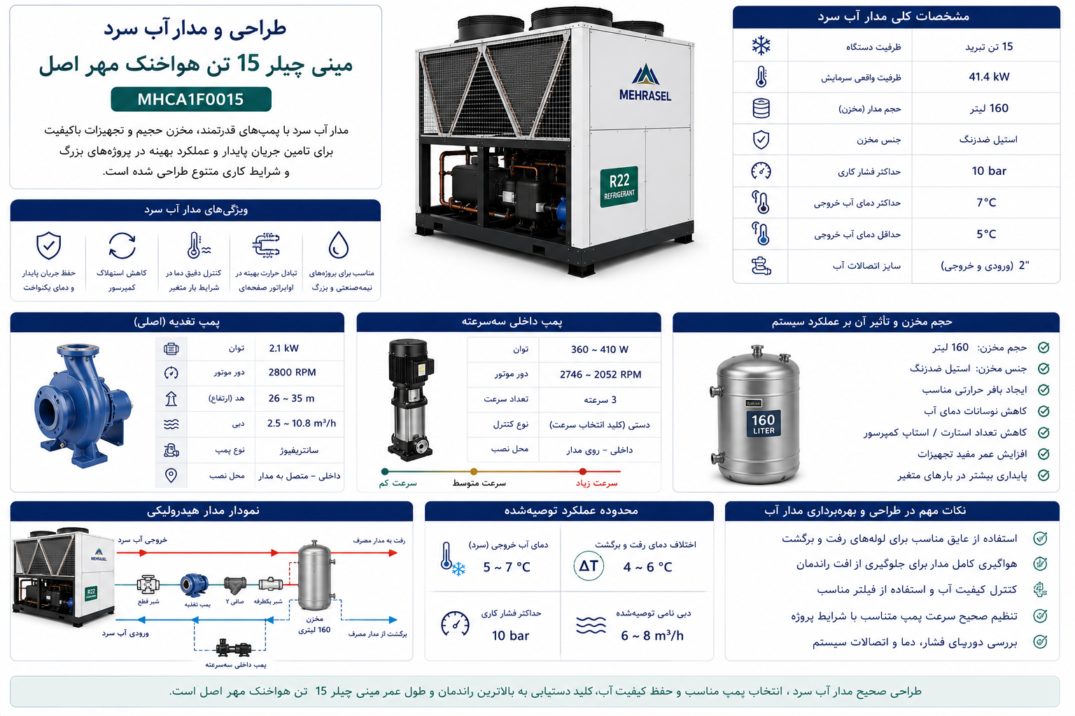 طراحی و مدار آب سرد مینی چیلر 15 تن هواخنک مهراصل