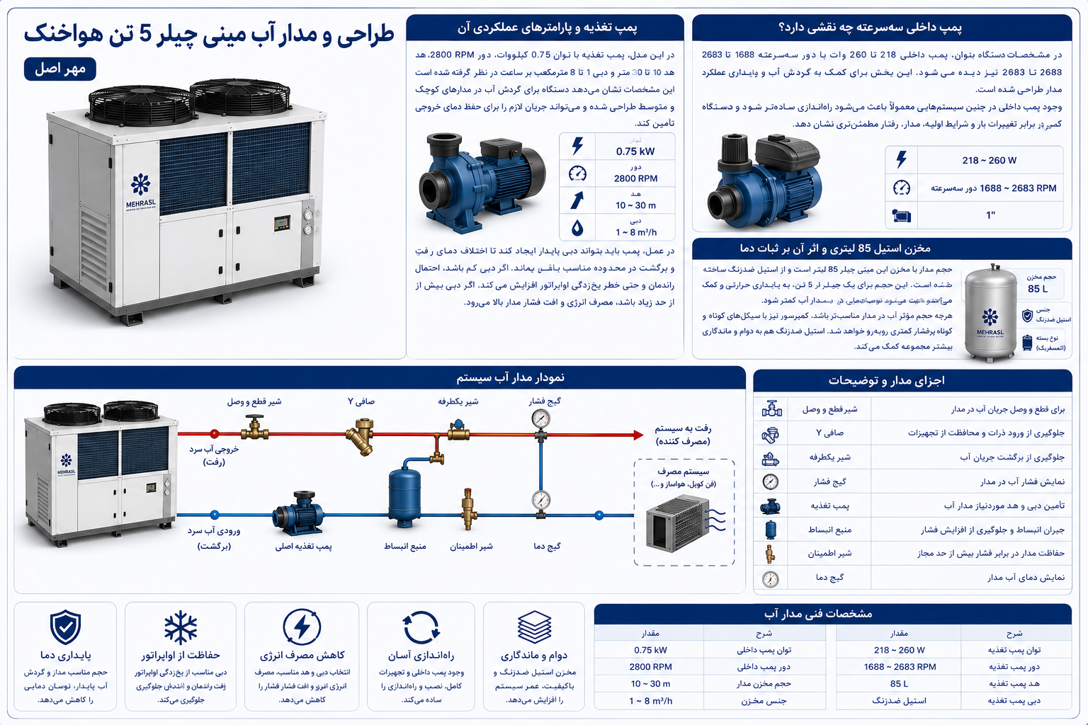 طراحی و مدار آب مینی چیلر 5 تن هواخنک مهراصل