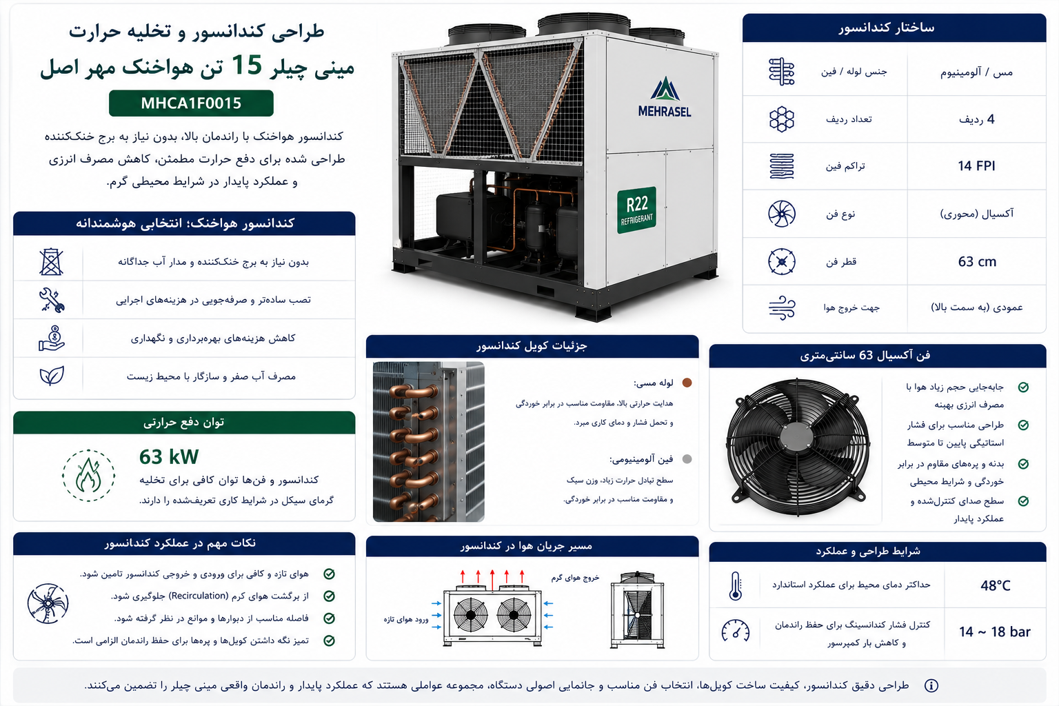 طراحی کندانسور و تخلیه حرارت مینی چیلر 15 تن هواخنک مهراصل