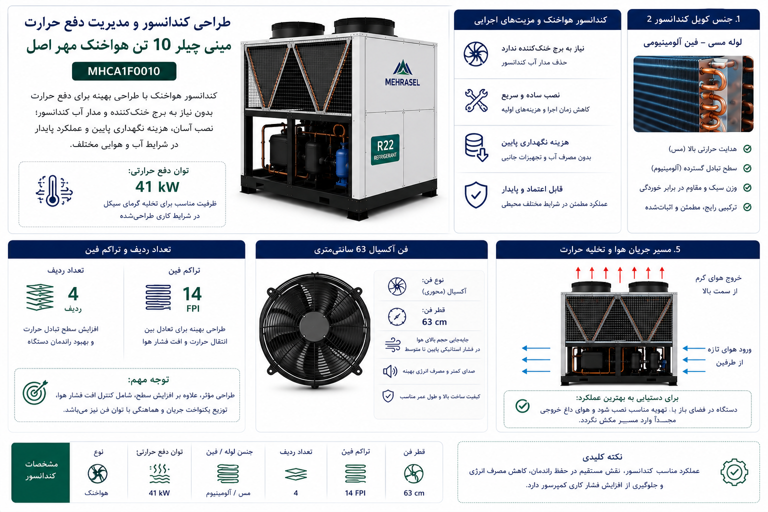 طراحی کندانسور و مدیریت دفع حرارت مینی چیلر 10 تن هواخنک مهر اصل