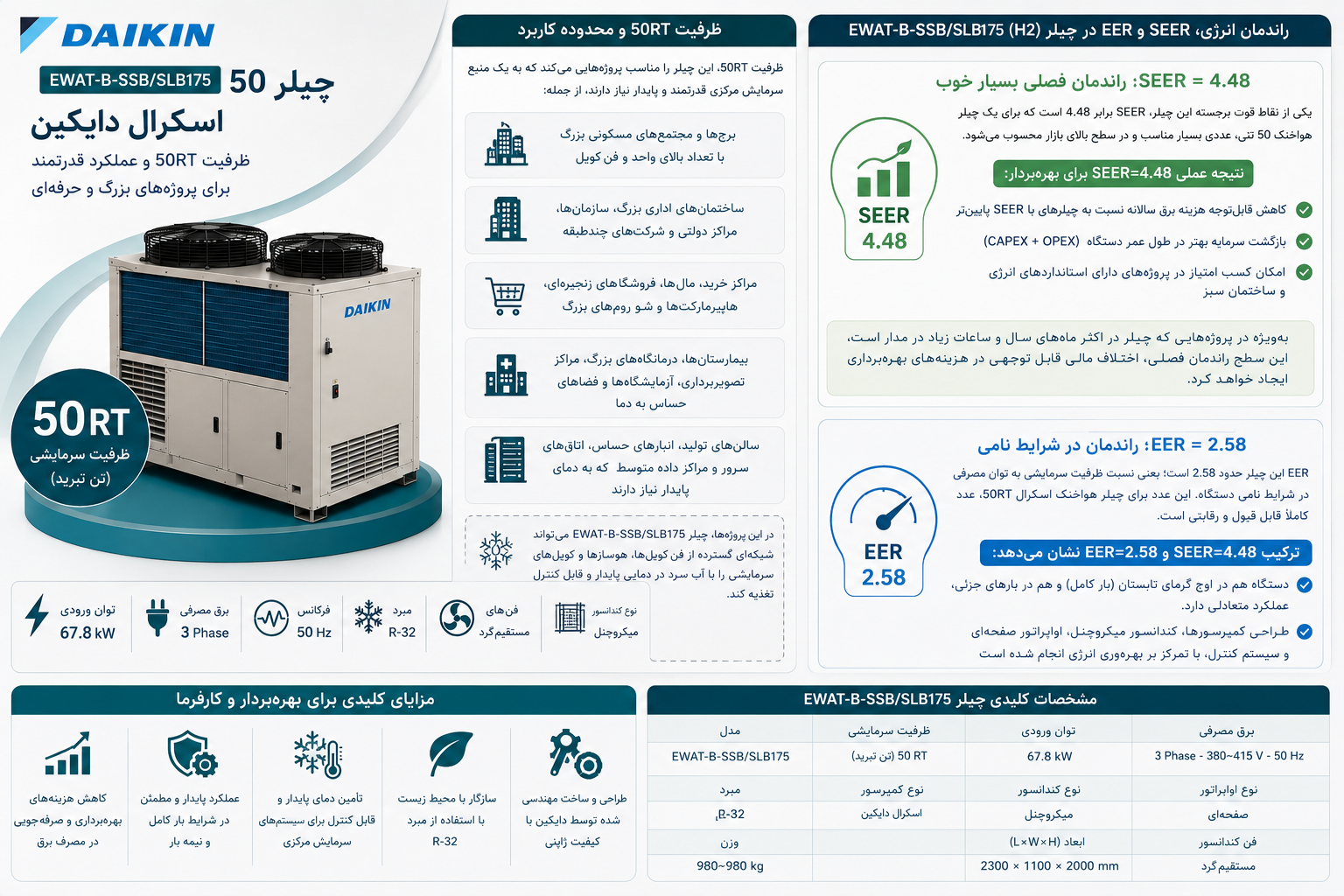 ظرفیت 50RT و محدوده کاربرد چیلر 50 تن هوا خنک اسکرال دایکین