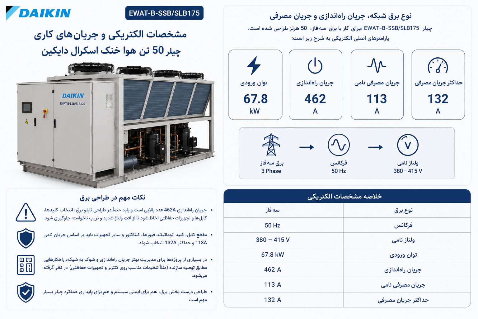  مشخصات الکتریکی و جریان‌های کاری چیلر 50 تن هوا خنک اسکرال دایکین