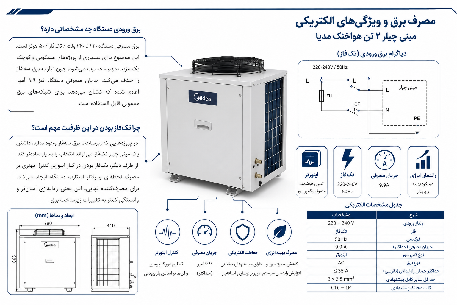 مصرف برق و ویژگی‌های الکتریکی مینی چیلر ۲ تن هواخنک مدیا