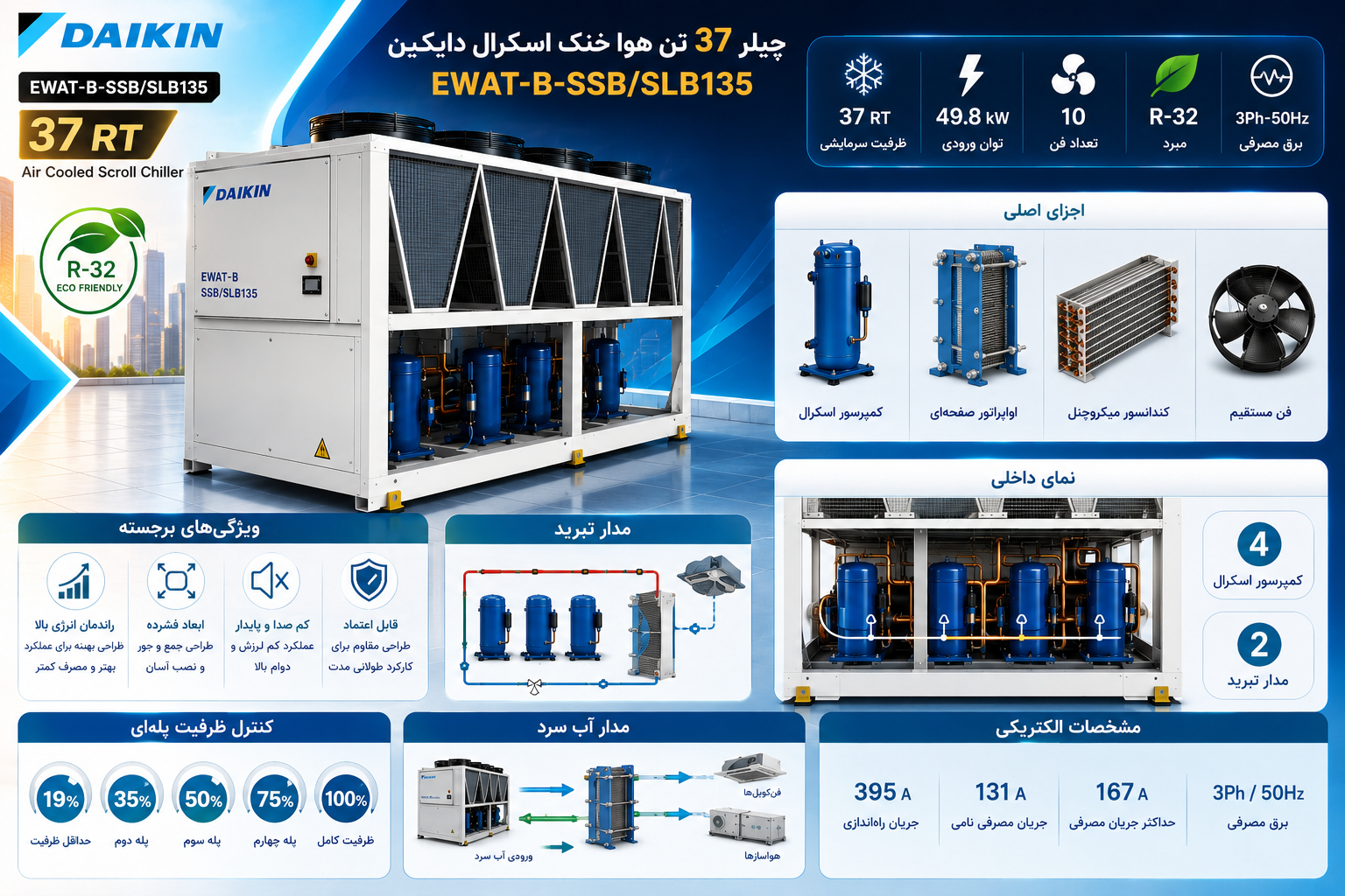 معرفی کلی چیلر 37 تن هوا خنک اسکرال دایکین EWAT-B-SSB/SLB135