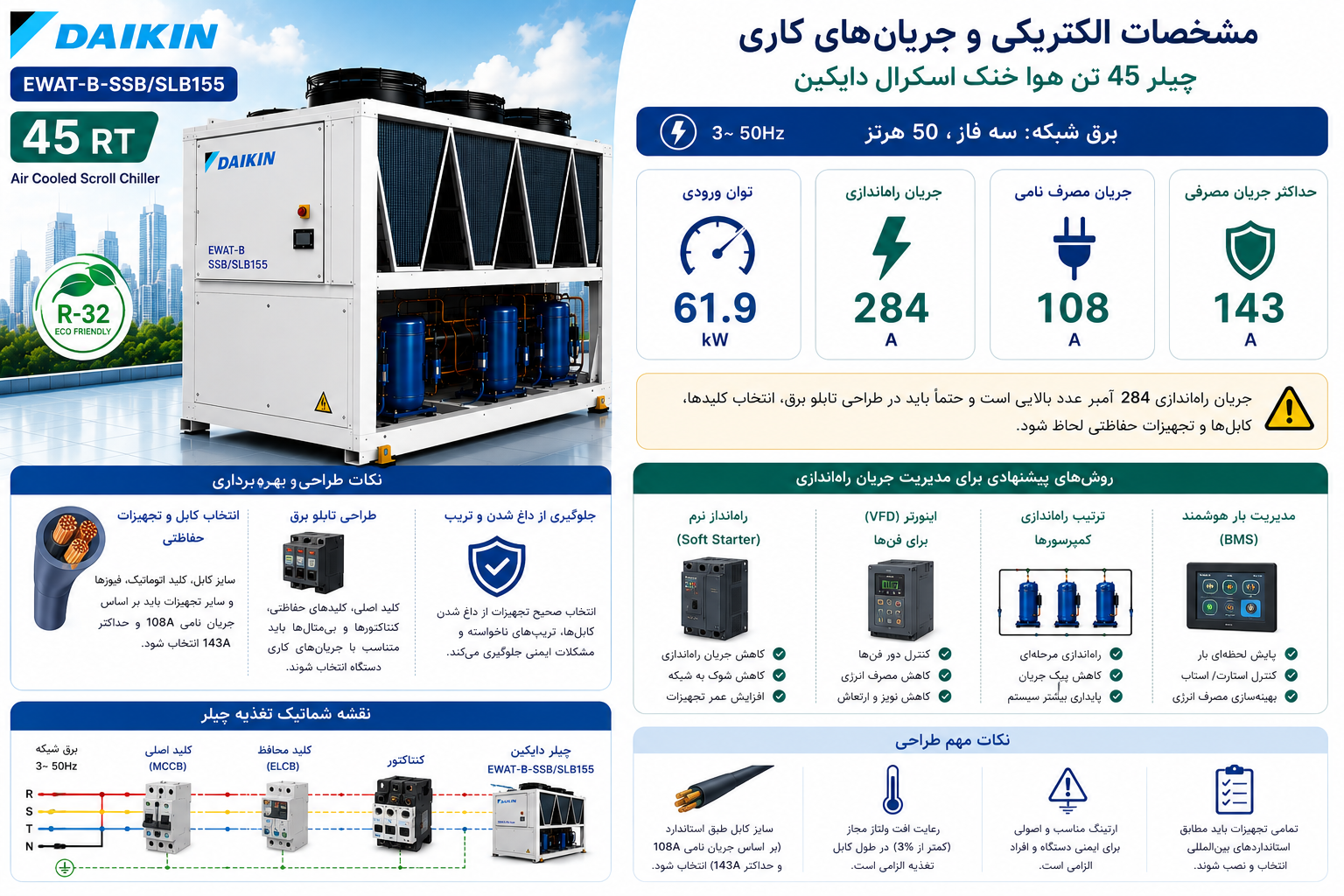  مشخصات الکتریکی و جریان‌های کاری