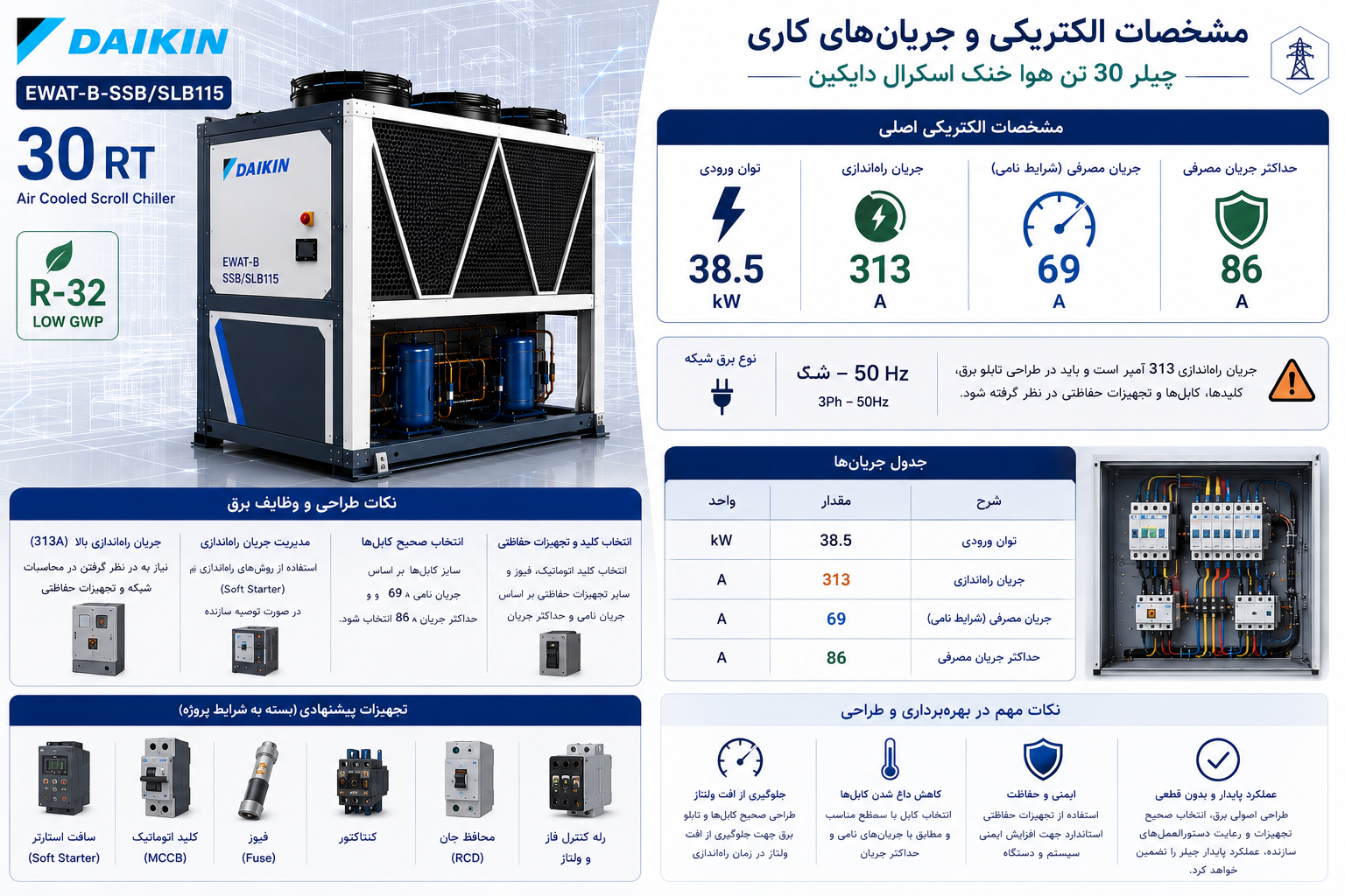  مشخصات الکتریکی و جریان‌های کاری چیلر 30 تن هوا خنک اسکرال دایکین
