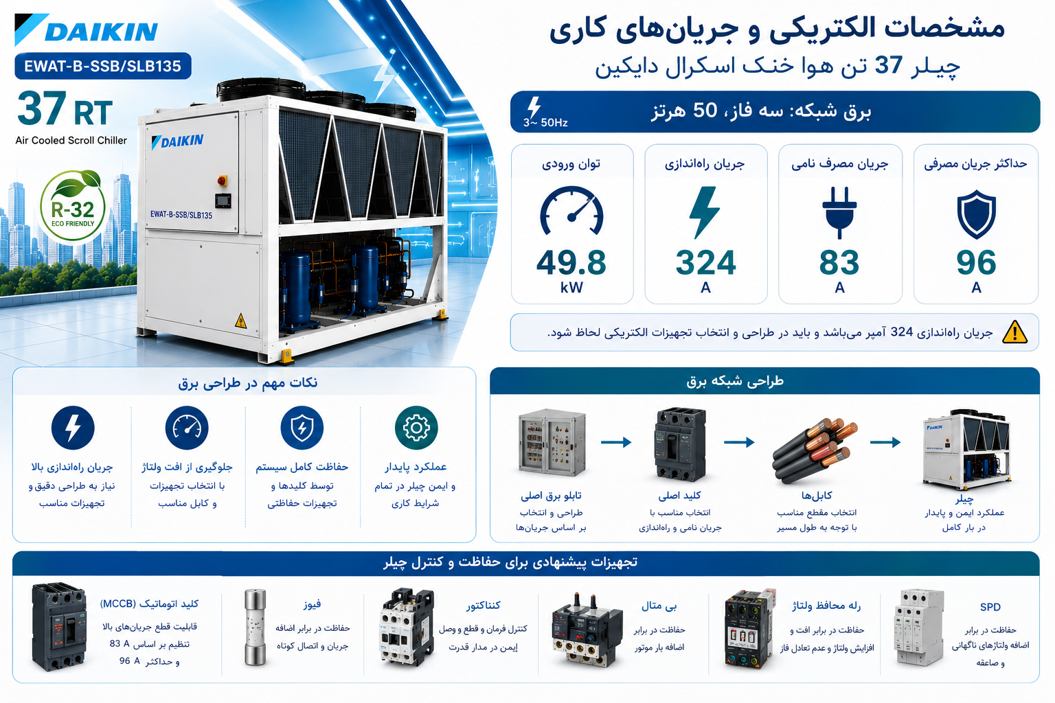  مشخصات الکتریکی و جریان‌های کاری
