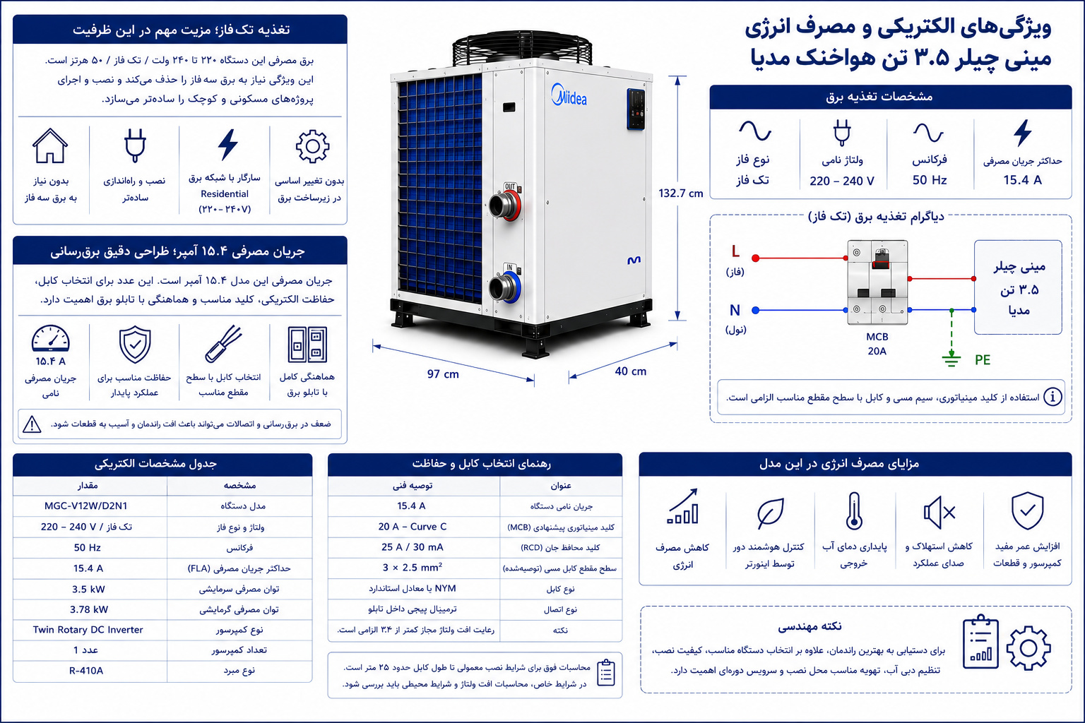 ویژگی‌های الکتریکی و مصرف انرژی مینی چیلر ۳.۵ تن هواخنک مدیا