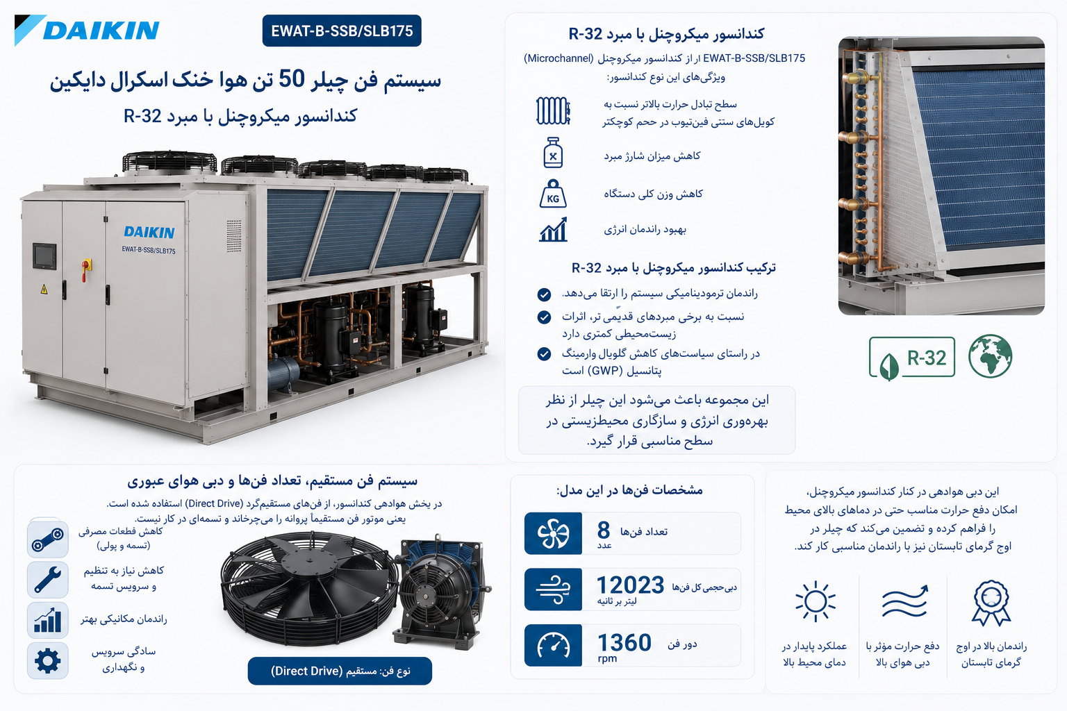  کندانسور میکروچنل و سیستم فن چیلر 50 تن هوا خنک اسکرال دایکین