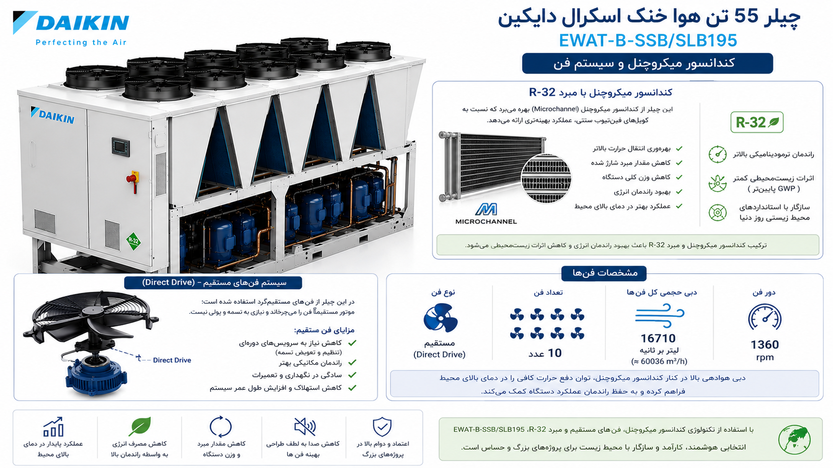  کندانسور میکروچنل و سیستم فن چیلر 55 تن هوا خنک اسکرال دایکین